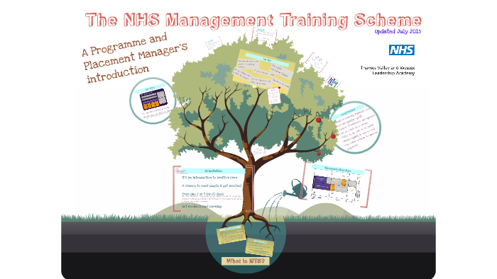 NHS Management Training Scheme Introduction By Fiona Rodden 2024-88