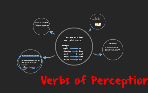 Verbs of Perception by on Prezi