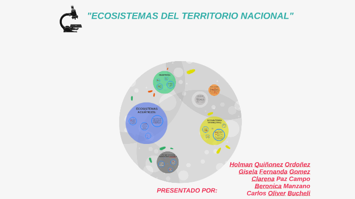 ECOSISTEMAS COLOMBIANOS by Francisco Reyes on Prezi
