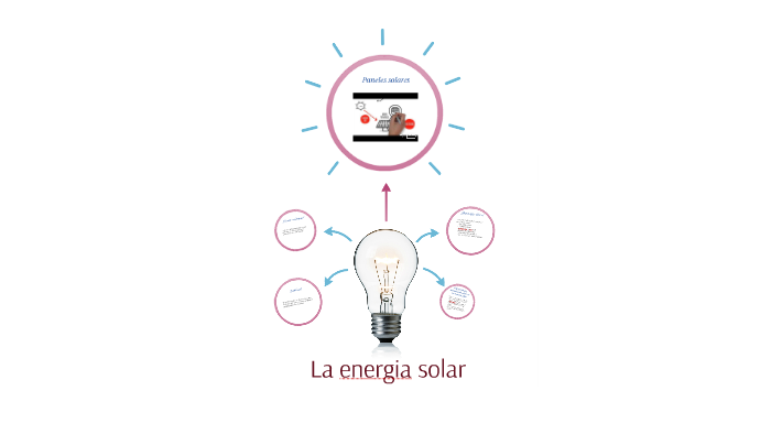 La energia solar by on Prezi