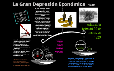 La Gran Depresión Económica de 1929 de E. U. by Advi Conde on Prezi