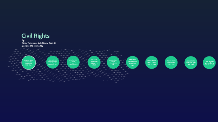 Civil Rights Timeline by on Prezi