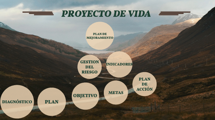 PROYECTO DE VIDA by jorge rodriguez on Prezi