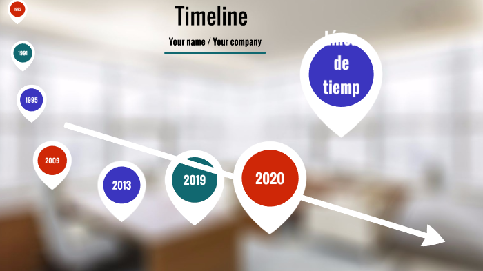 Linea del Tiempo by Alejandra González Recio on Prezi