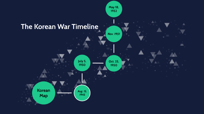 the-korean-war-timeline-by-ilan-naor