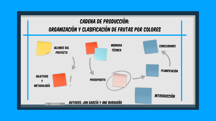 CADENA DE PRODUCCIÓN: ORGANIZACIÓN Y CLASIFICACIÓN DE FRUTAS POR ...