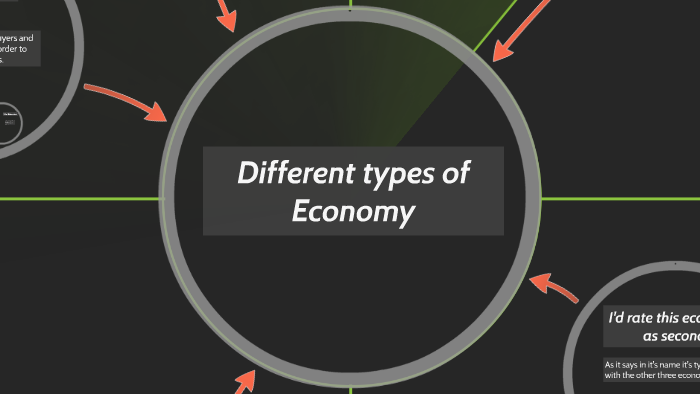 Different types of Economy by dylan reed on Prezi