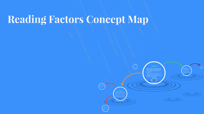 Reading Factors Concept Map by Jessie Simonsen on Prezi