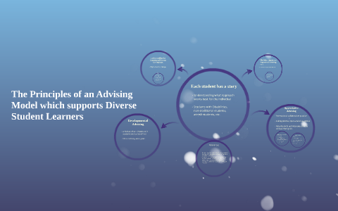 principles of an advising model which supports diverse students by ...