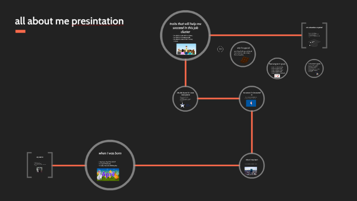 all about me presintation by on Prezi