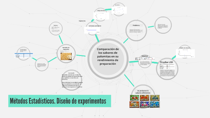 Métodos Estadísticos. Diseño de experimentos by Rogelio Cruz on Prezi
