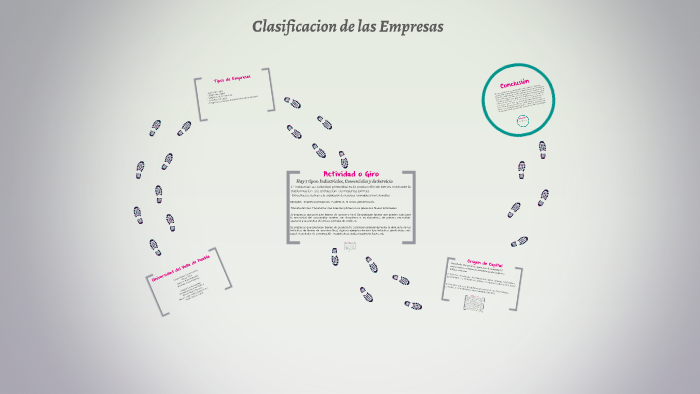 Clasificacion de las Empresas by jacqueline anzures on Prezi