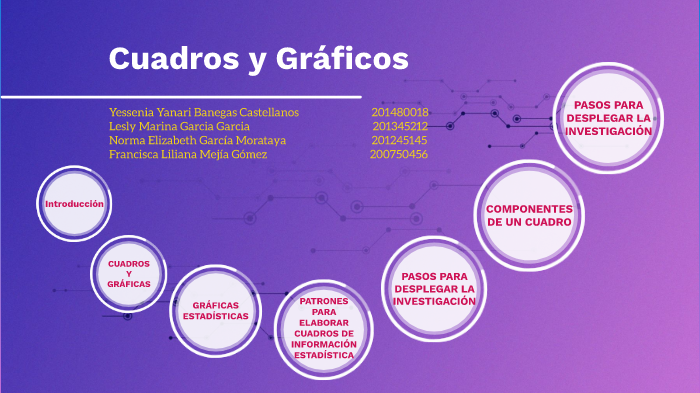 Cuadros y Graficos by Yanari Cast on Prezi