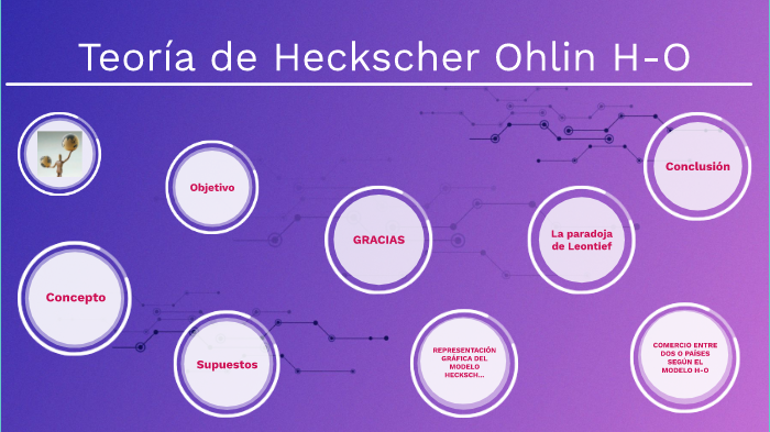 Teoria de Heckscher Ohlin H-O by astrid zuñiga on Prezi