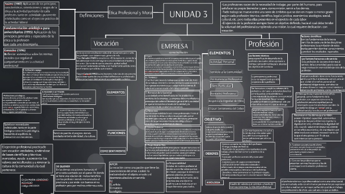 UNIDAD 3 by Olga Londoño on Prezi