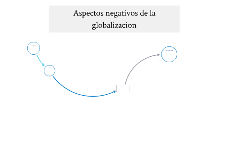 Aspectos negativos de la globalizacion by gustavo cerdeña on Prezi