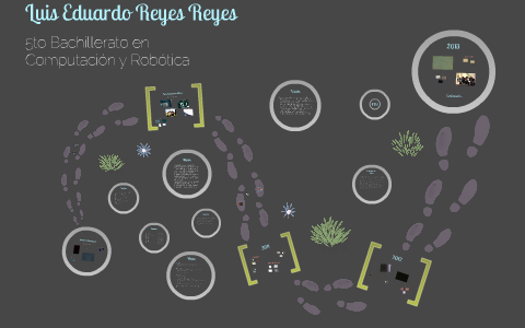 Proyecto de Vida by Luis Reyes on Prezi