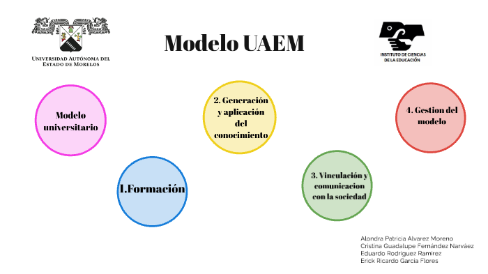 Modelo UAEM by Alondra Alvarez Moreno