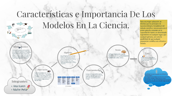 Características e Importancia De Los Modelos En La Ciencia. by Mafer Peña