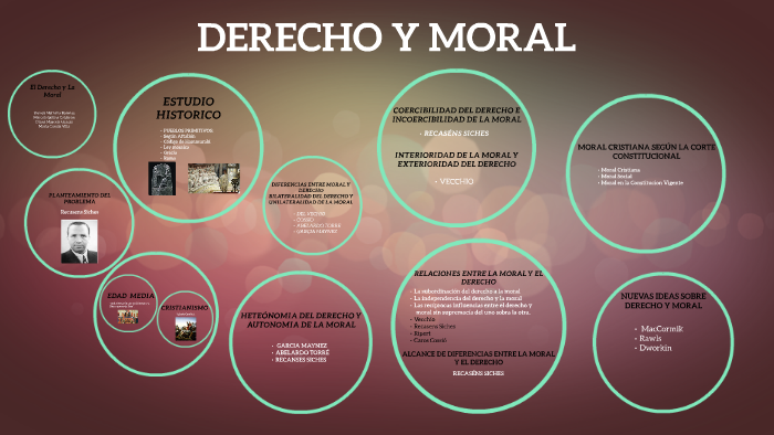 Derecho Y Moral By Marcela Botina Calderon On Prezi 2671