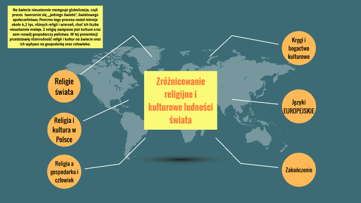 Zróżnicowanie religijne i kulturowe ludności świata by Martyna Kucz on