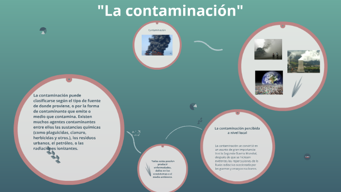 La contaminación puede clasificarse según el tipo de fuente by Luis ...