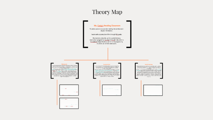 Theory Map by Cloi Craig on Prezi