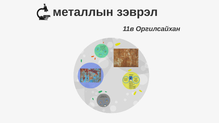 металлын зэврэл by orgil otgoo on Prezi