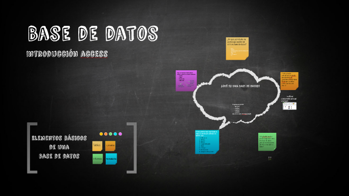 Base de datos by Adriana Peaguda on Prezi