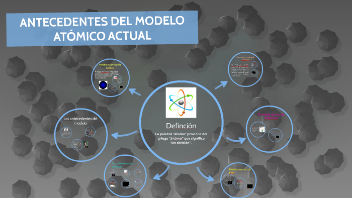 ANTECEDENTES DEL MODELO ATÓMICO ACTUAL by Claudia Lizeth Obregón Calvillo