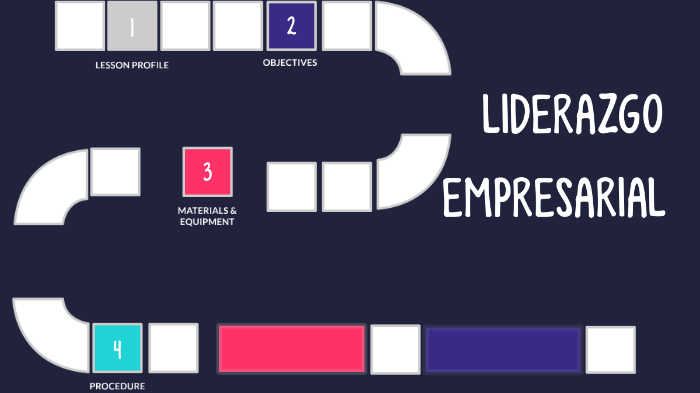 LIDERAZGO EMPRESARIAL by Aymet Romero Carbajal on Prezi