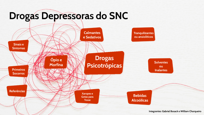 Drogas - Inalantes - CENPRE - Centro Regional de Estudos