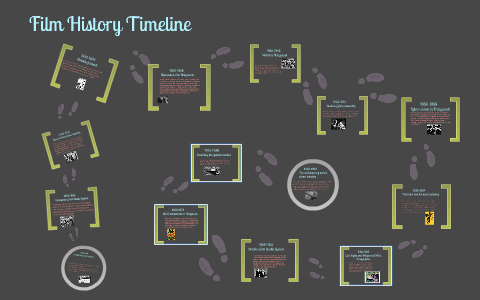 History of Film timeline