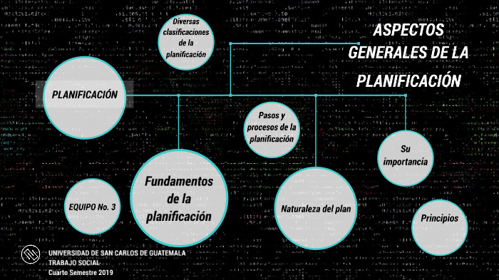 ASPECTOS GENERALES DE LA PLANIFICACIÓN By Francisca Juliana On Prezi