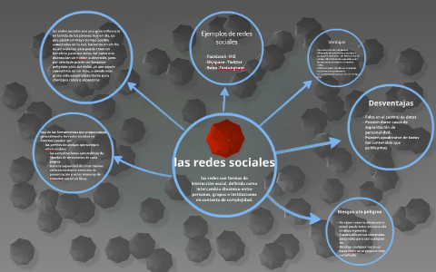 las redes sociales by alejandro hower on Prezi