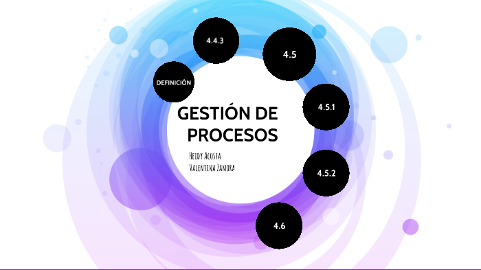 gestión de procesos by vale zamora on Prezi