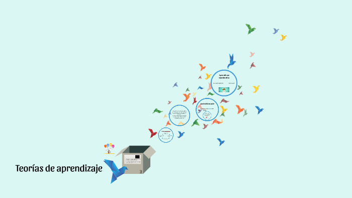 teorias de aprendizaje by luisa rodriguez on Prezi