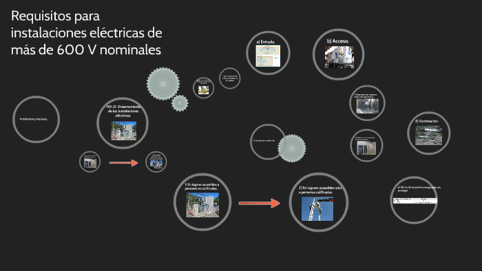 SECCIÓN 110. REQUISITOS DE LAS INSTALACIONES ELÉCTRICAS by Oscar Javier