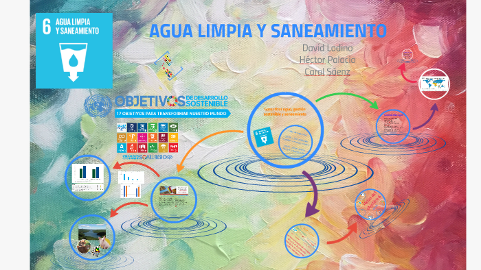 Ods 6 Agua Limpia Y Saneamiento By On Prezi