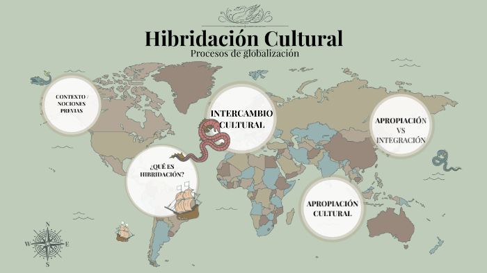 Parcial Informática - Hibridación Cultural by Mariana Escarlón on Prezi