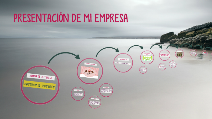 PRESENTACIÓN DE MI EMPRESA by Isabel Rueda on Prezi
