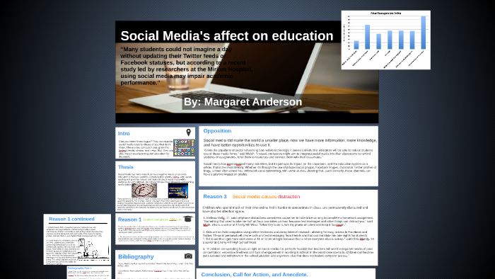 Social Media Affecting Education