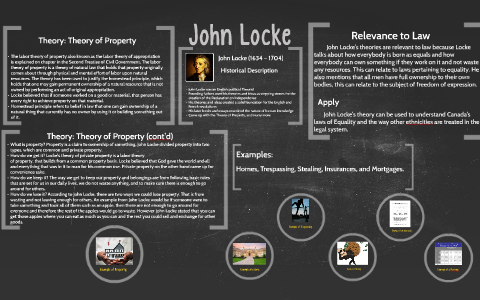 john locke definition of property