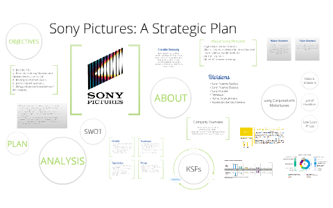 sony presentation