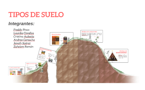 TIPOS DE SUELO by Zuhelem Ramón Jaramillo on Prezi