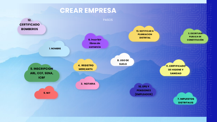 CREAR EMPRESA by lidi paola tautiva on Prezi