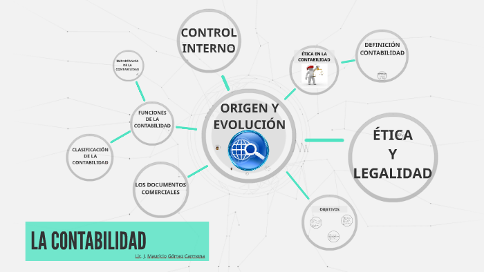 LA CONTABILIDAD by Mauricio Gómez on Prezi