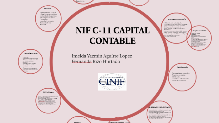 NIF C11 CAPITAL CONTABLE by fernanda rizo hurtado on Prezi