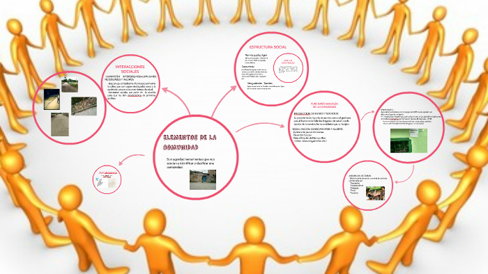 Tipos De Comunidad Estructura Y Elementos By Pao Villavicencio On Prezi ...