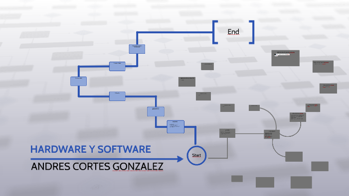 HARDWARE Y SOFTWARE by Andres Gonzalez on Prezi